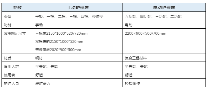 医疗床电机